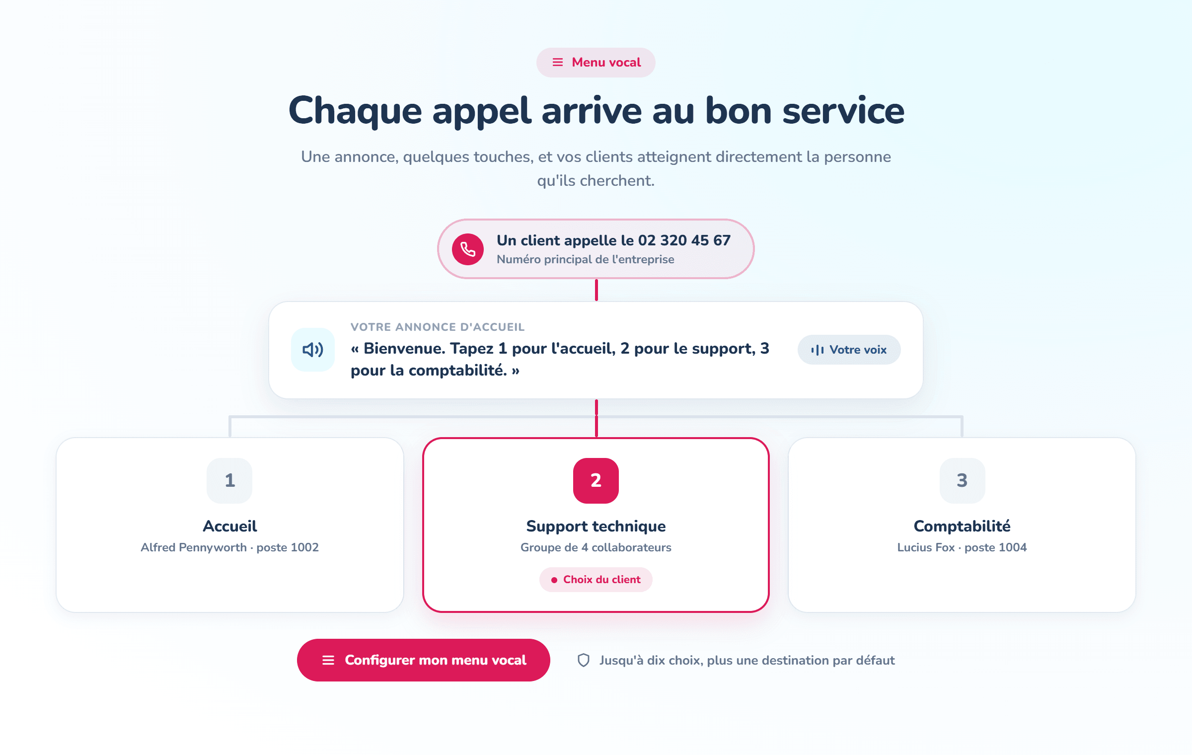 Des télécoms au service d'une administration