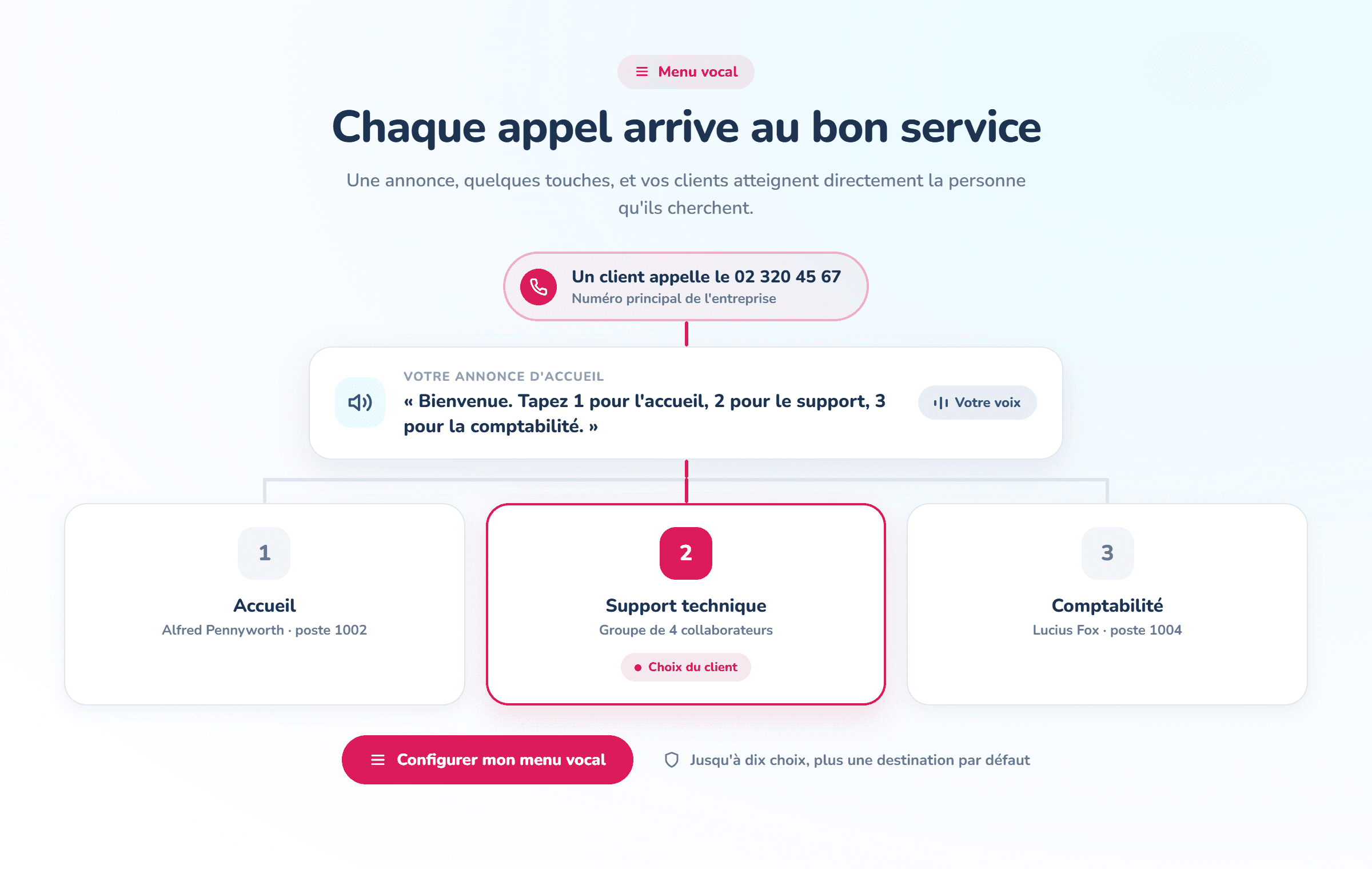 Des télécoms au service d'une administration