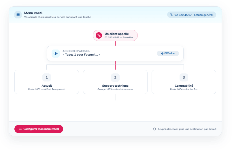 Spraakmenu (IVR)