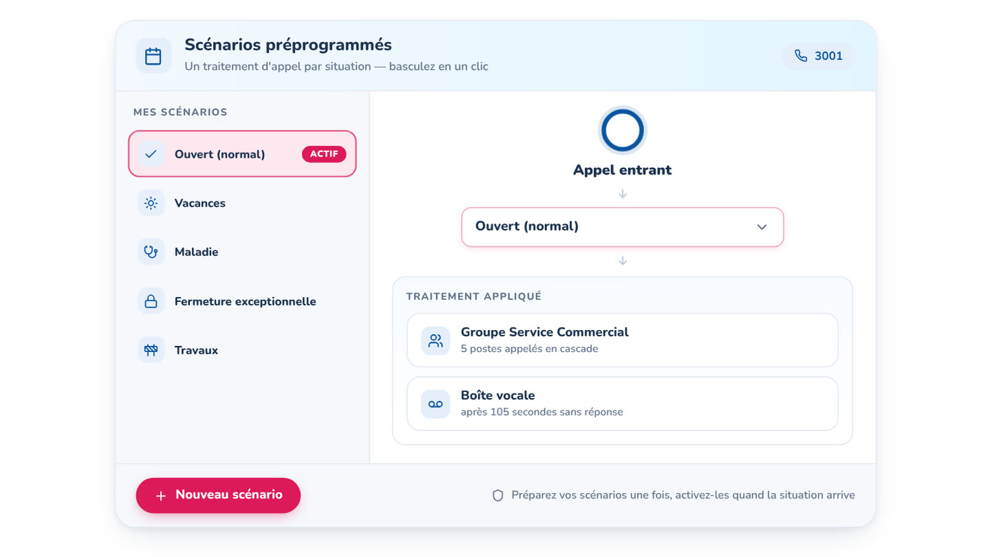 Belscenario's in één klik