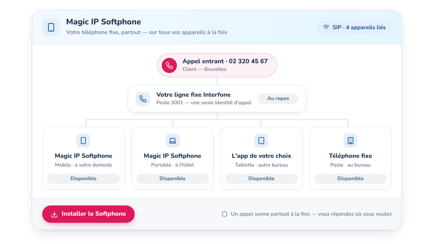 Softphone Mac / Windows / iOS / Android