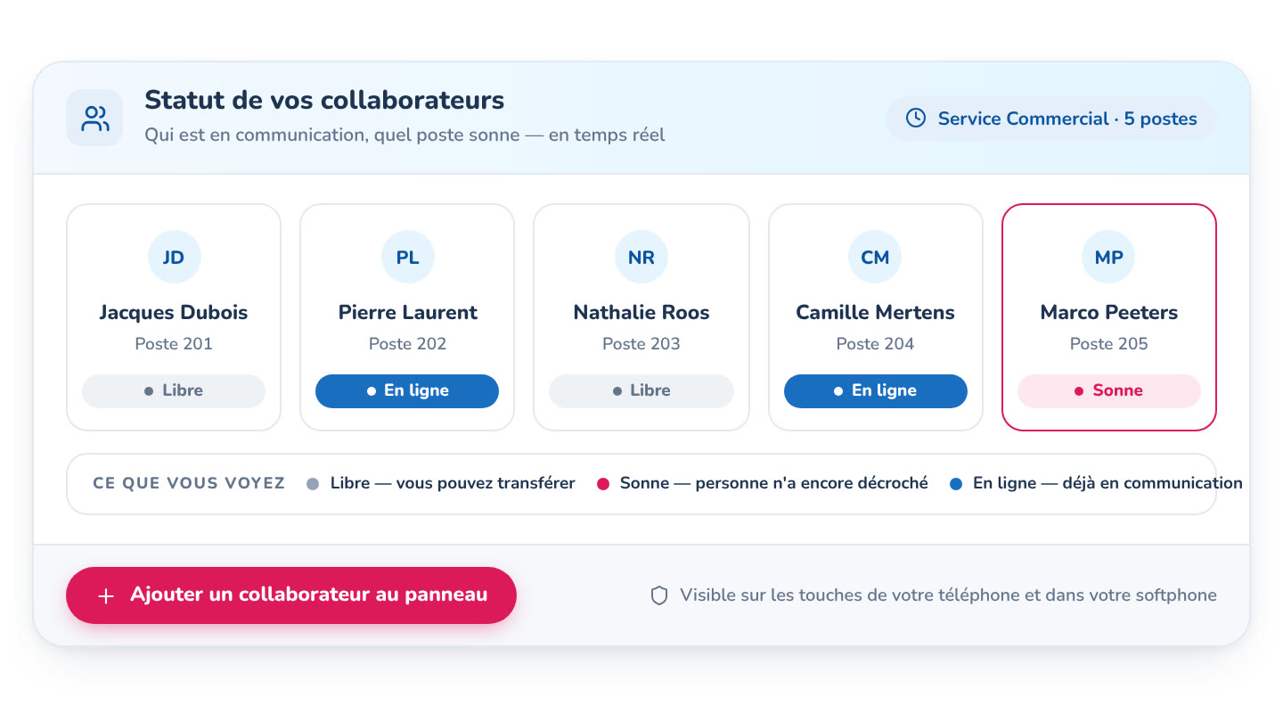Aanwezigheidsstatus van medewerkers